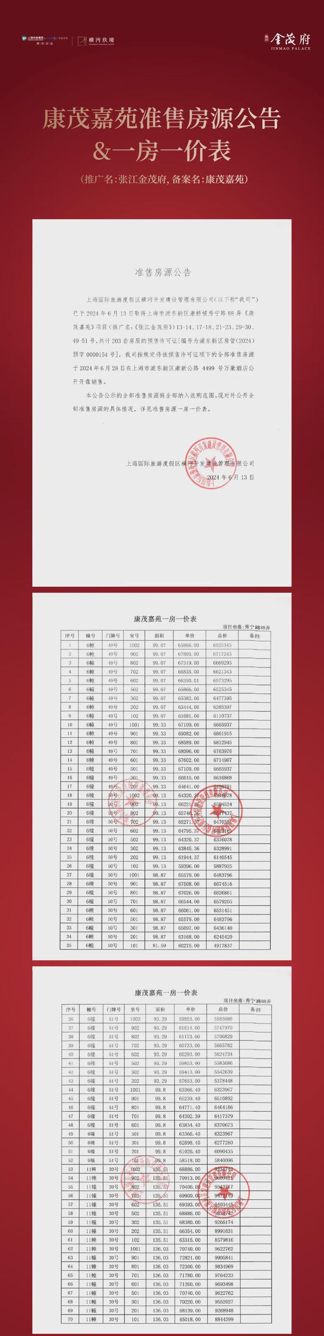 信劲爆房价！浦东张江金茂府楼盘快讯播报！j9九游真人游戏第一品牌张江金茂府难以置(图4)