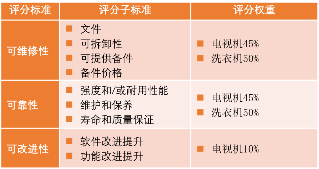 发布电视机和洗衣机的耐久指数新法令j9九游真人游戏第一品牌资讯 法国(图2)