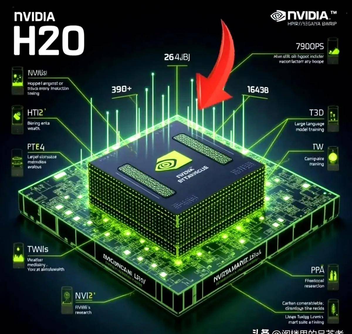 —“式”芯片“能用就行”的逻辑行不通了！九游会J9中国一拒绝H20芯片直接停产—(图2)