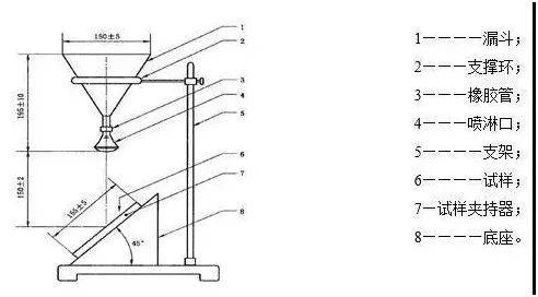 防油防污的三防性能及测试方法J9数字平台实现纺织品防水(图10)
